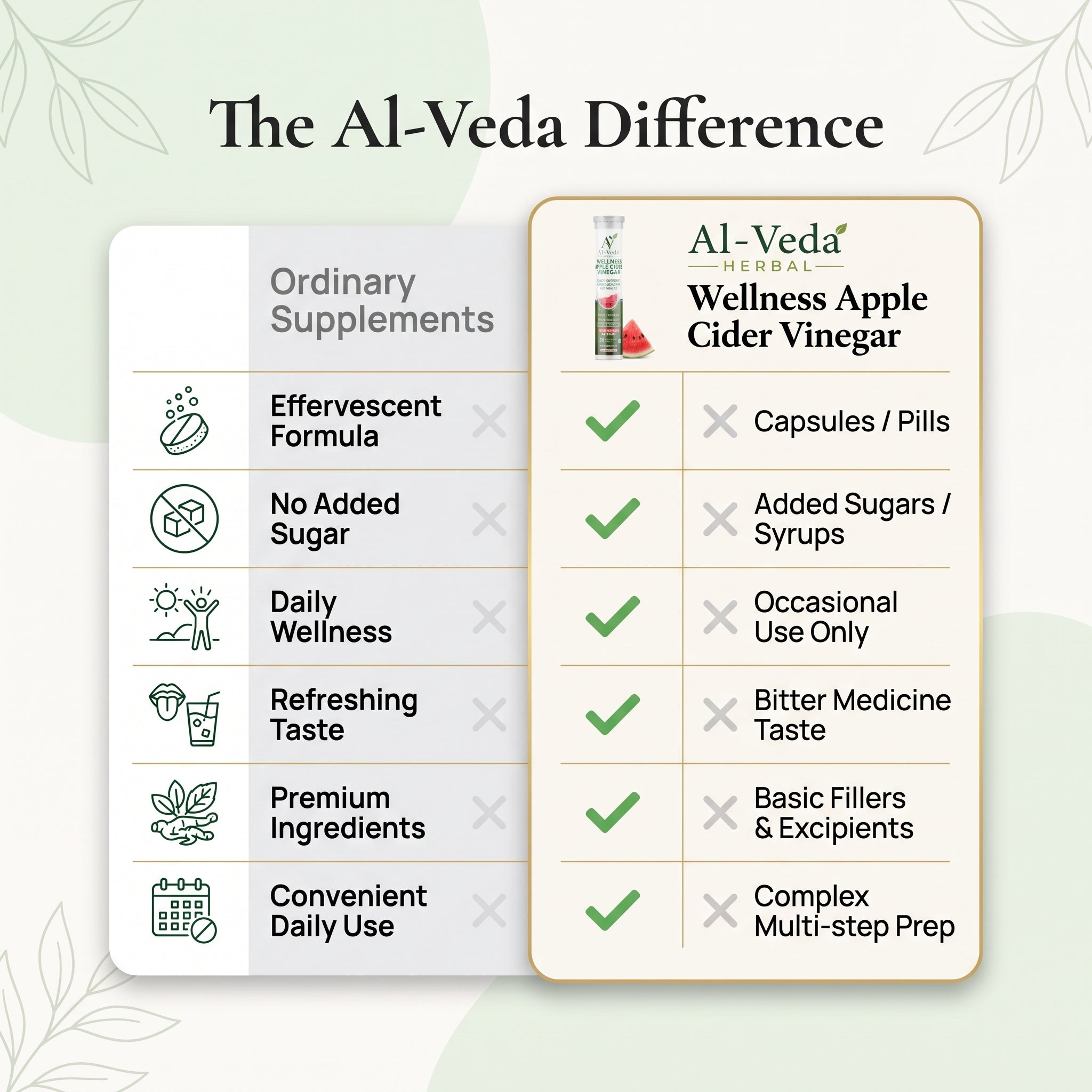 Al-Veda Wellness Apple Cider Vinegar Effervescent Tablets