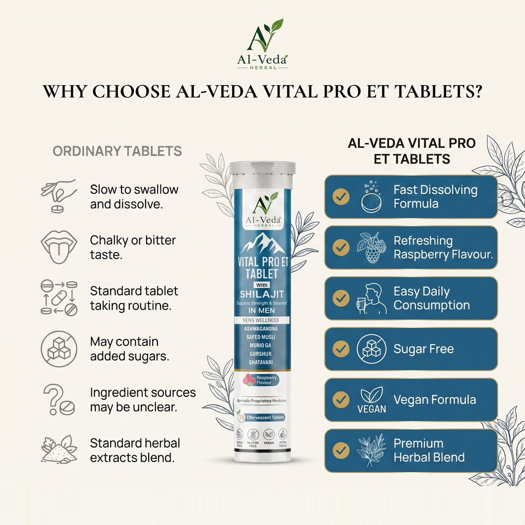 Herbal Vital Pro ET Shilajit Tablets